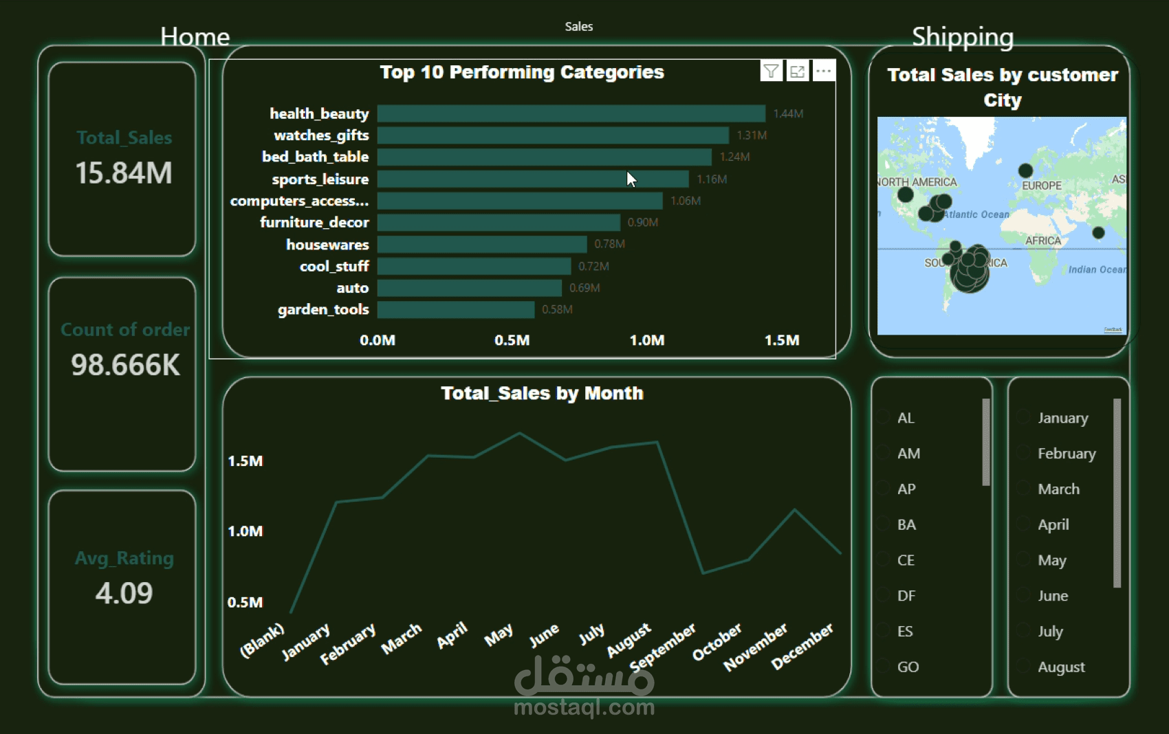 Olist, Brazil's largest marketplace - Data Analysis & Visualization باستخدام Power BI
