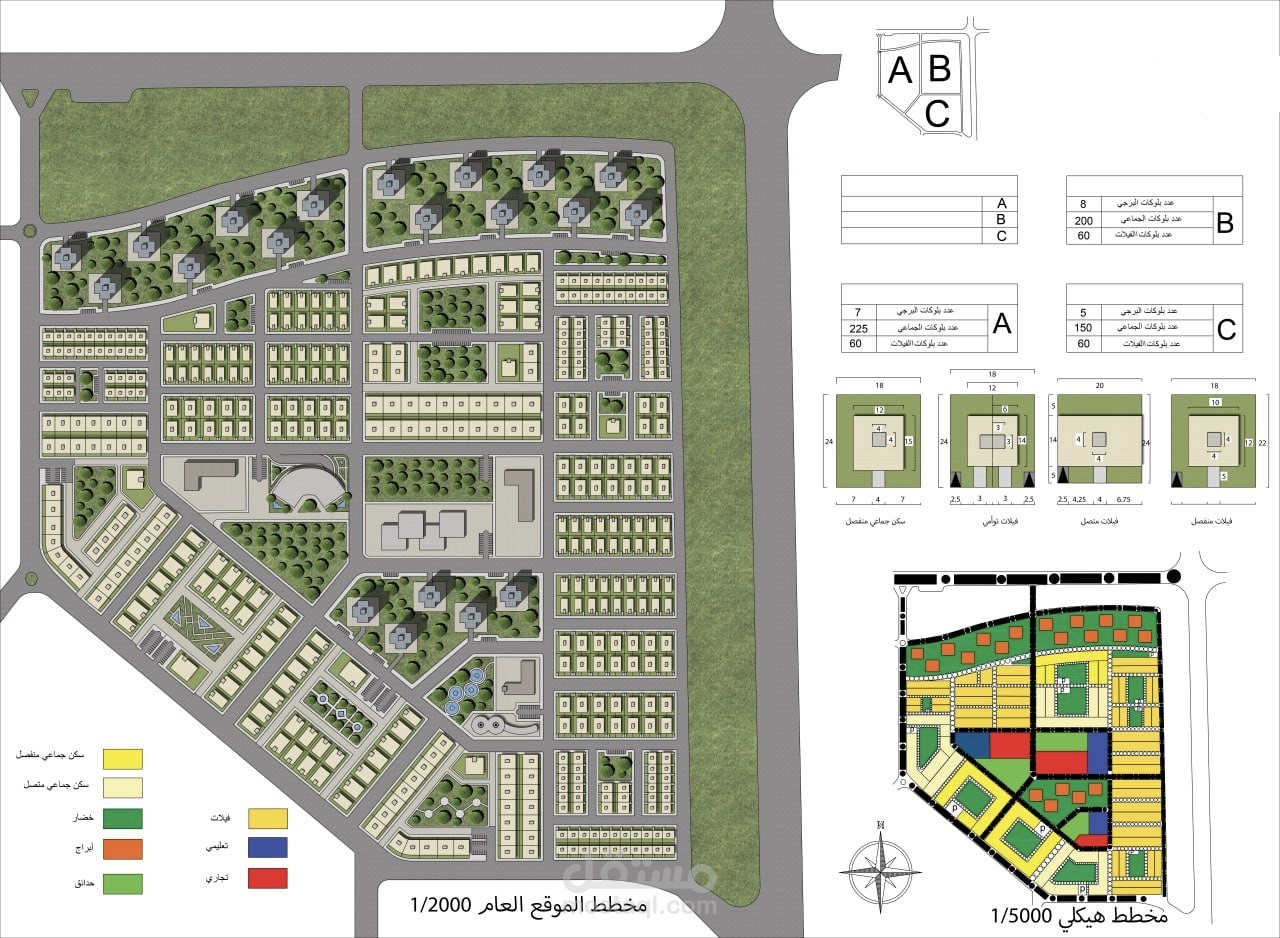 تخطيط و لاندسكيب لمنطقة سكنية في مدينة حلب