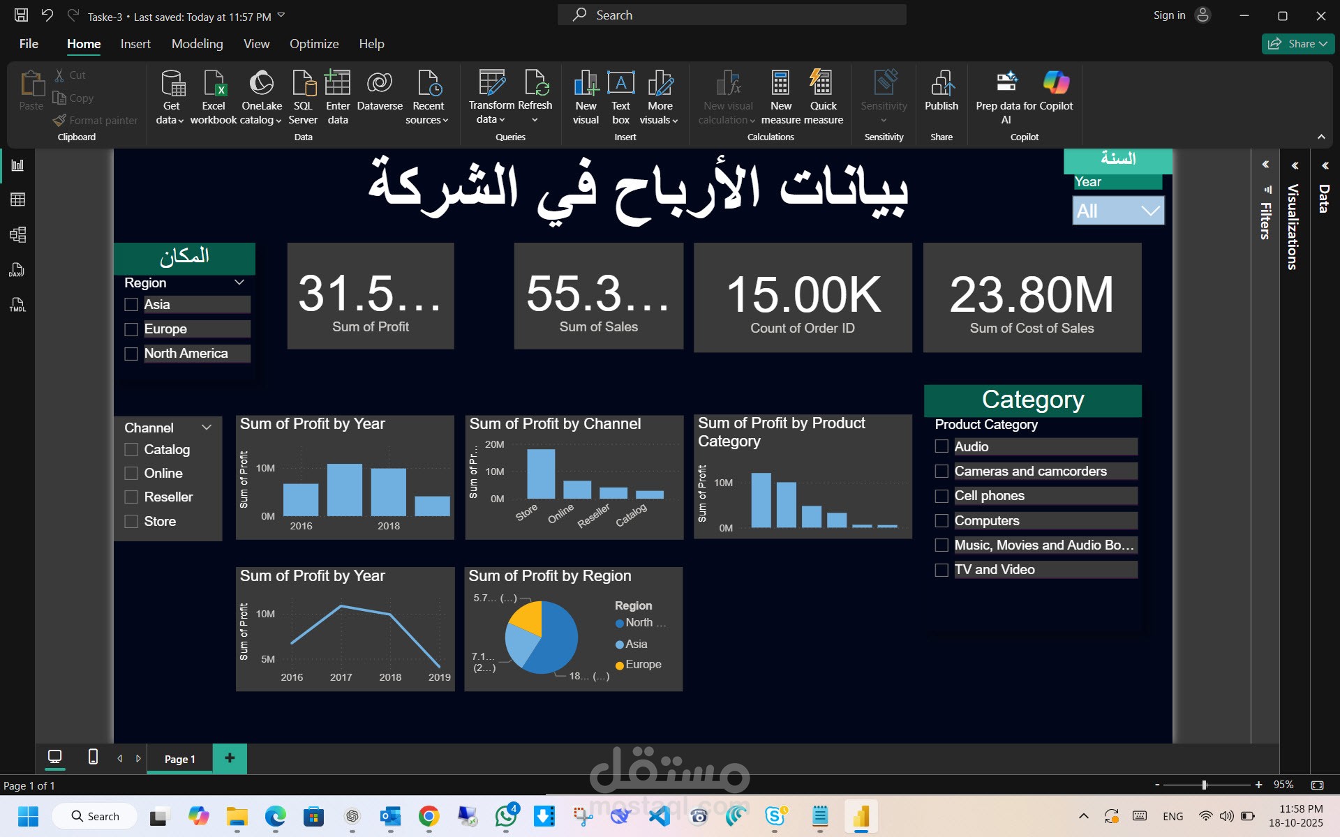 Dash Board using Power BI