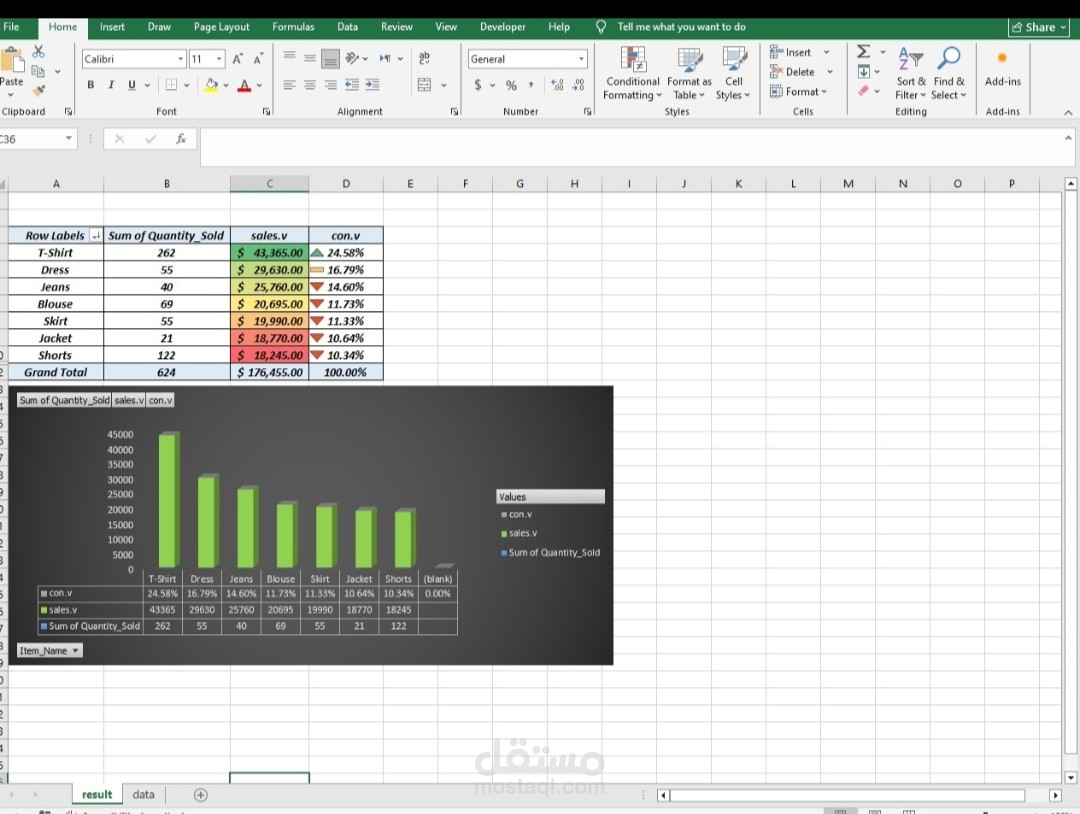 Sales analysis