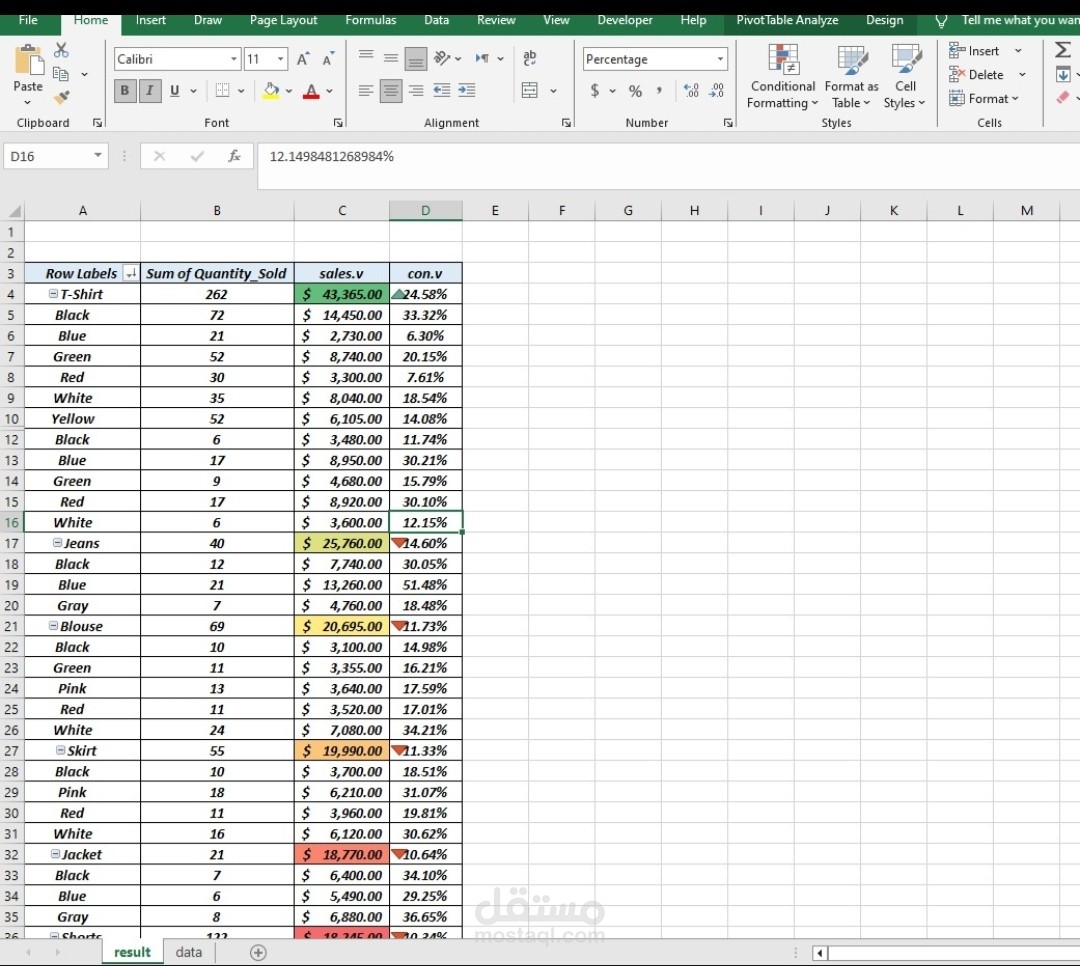Sales  report