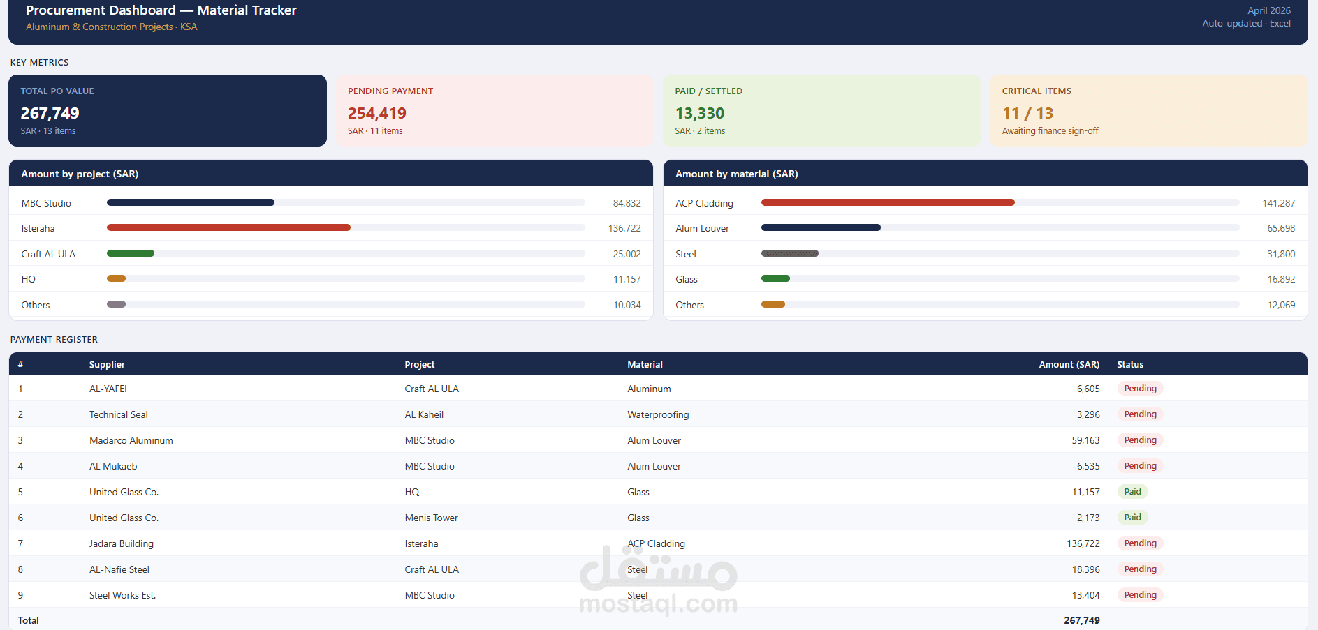 Procurement Dashboard Developer | Excel Specialist