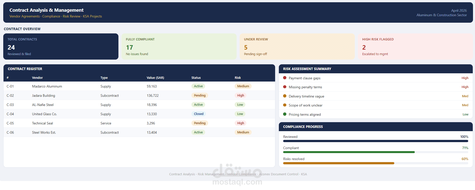 Contract Analyst | Procurement & Vendor Agreements Specialist