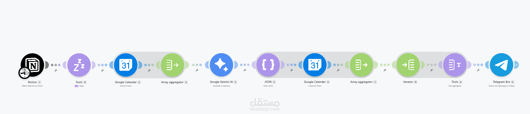 أتمتة إدارة المهام والجدولة الذكية باستخدام AI و Make.com