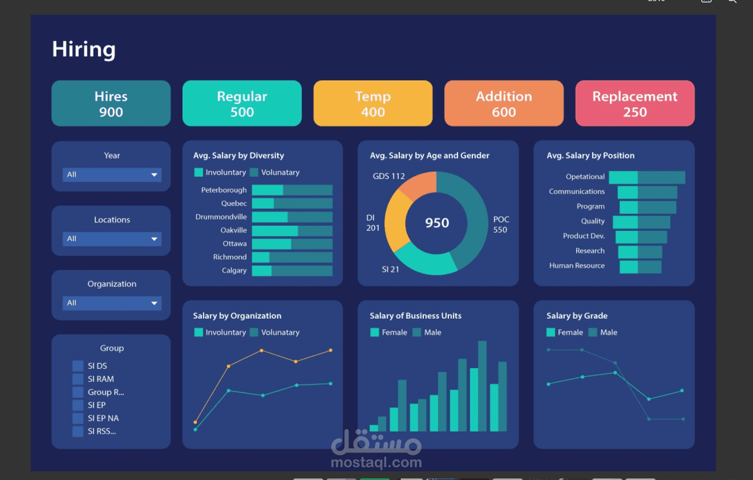 لوحة تحكم تحليل التوظيف والرواتب (HR Analytics Dashboard)