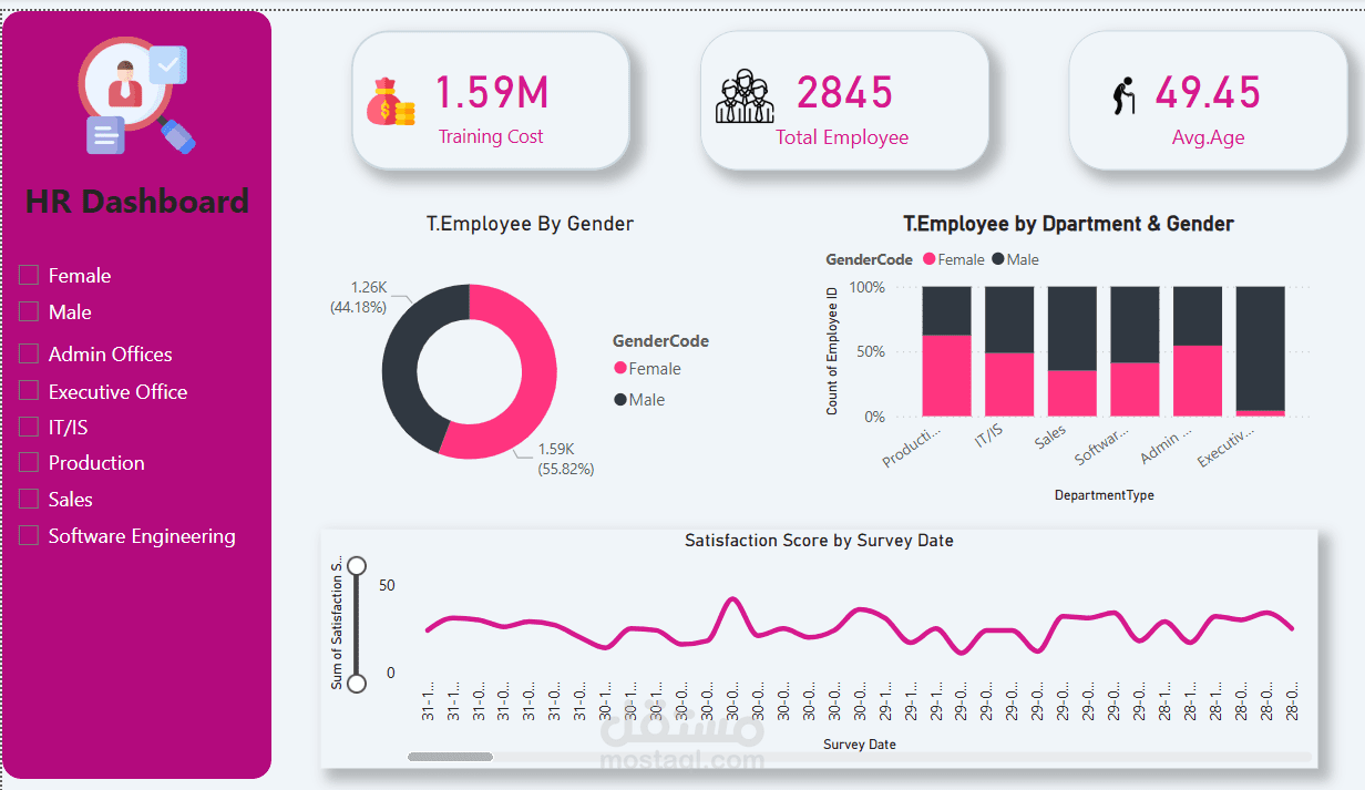 لوحة تحكم الموارد البشرية (HR Dashboard)