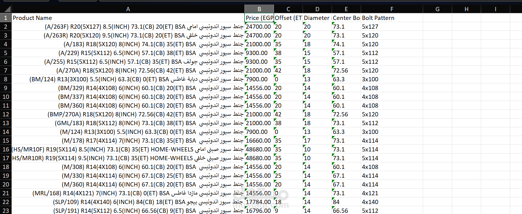 Data Scraping & ETL