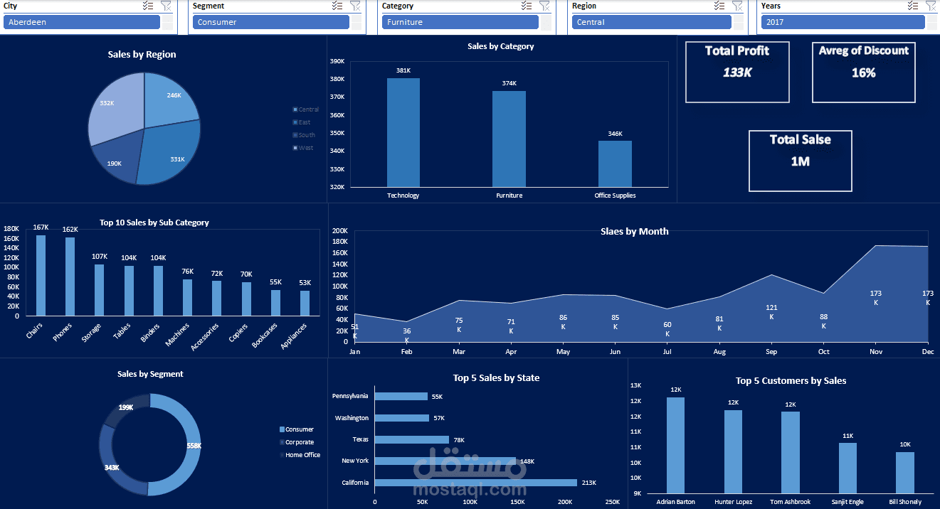 Sales Dashboard