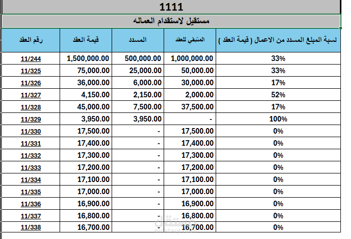 أداة الربط الديناميكي للمدفوعات والمستحقات (Smart Financial Tracker)