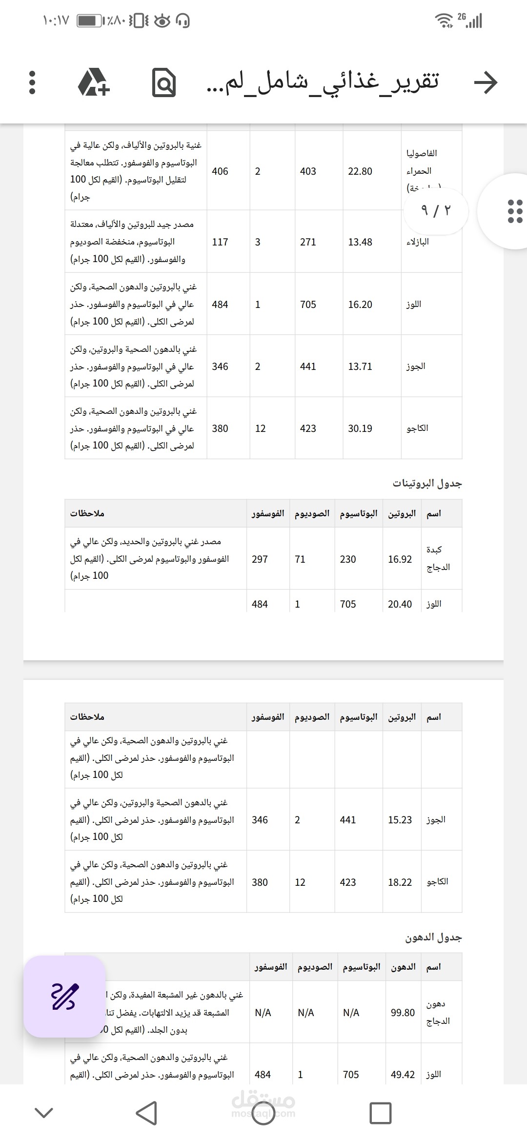 عمل تقارير مجدوله لبحوثات وتلاخيص