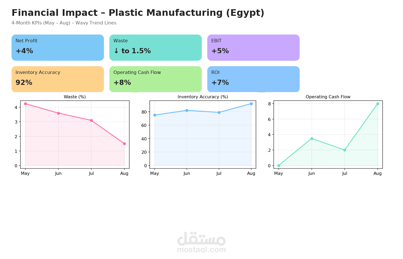 مشروع تطوير مالي وتشغيلي لمصنع بلاستيك تصديري