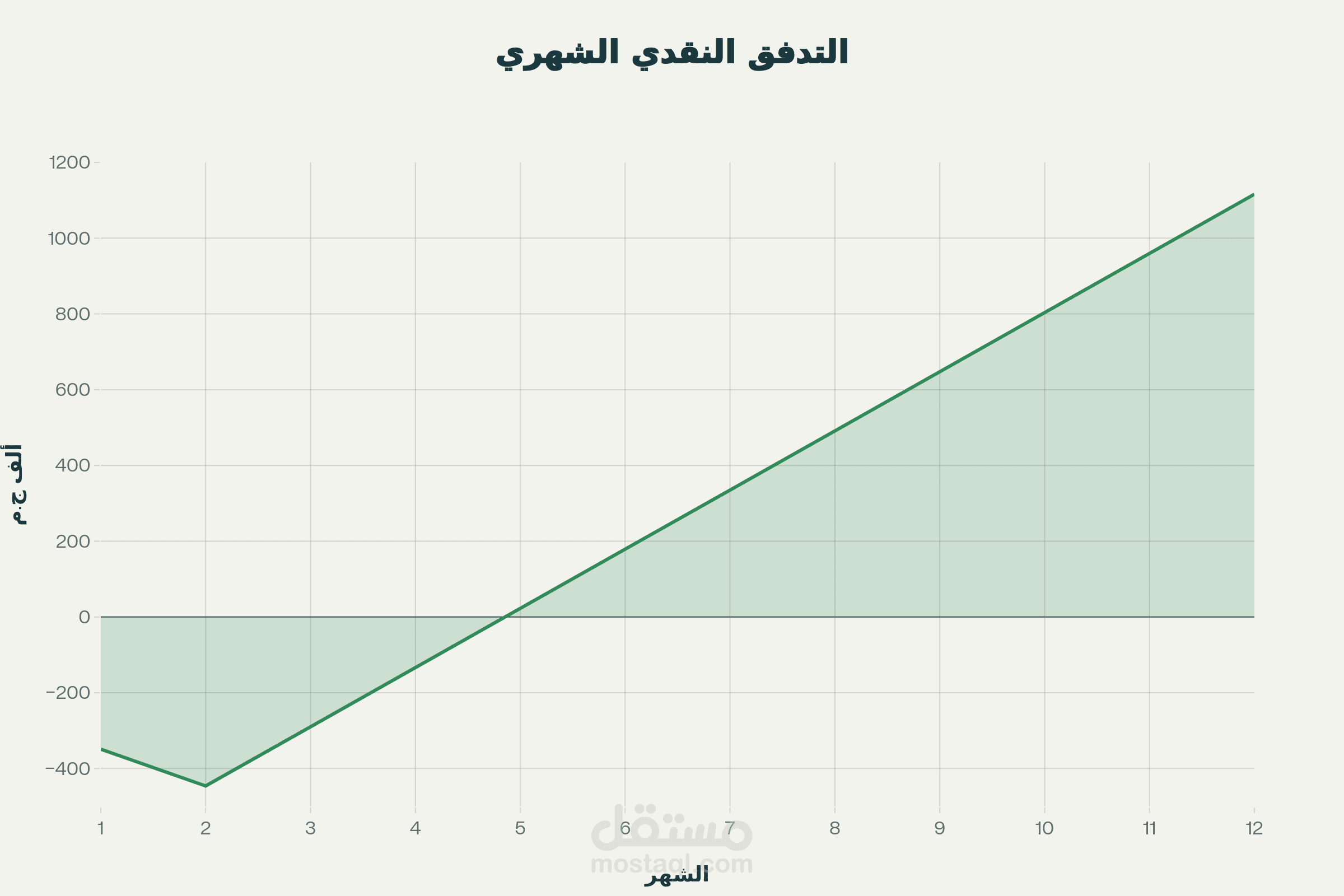 دراسة جدوى مشروع  معمل ألبان