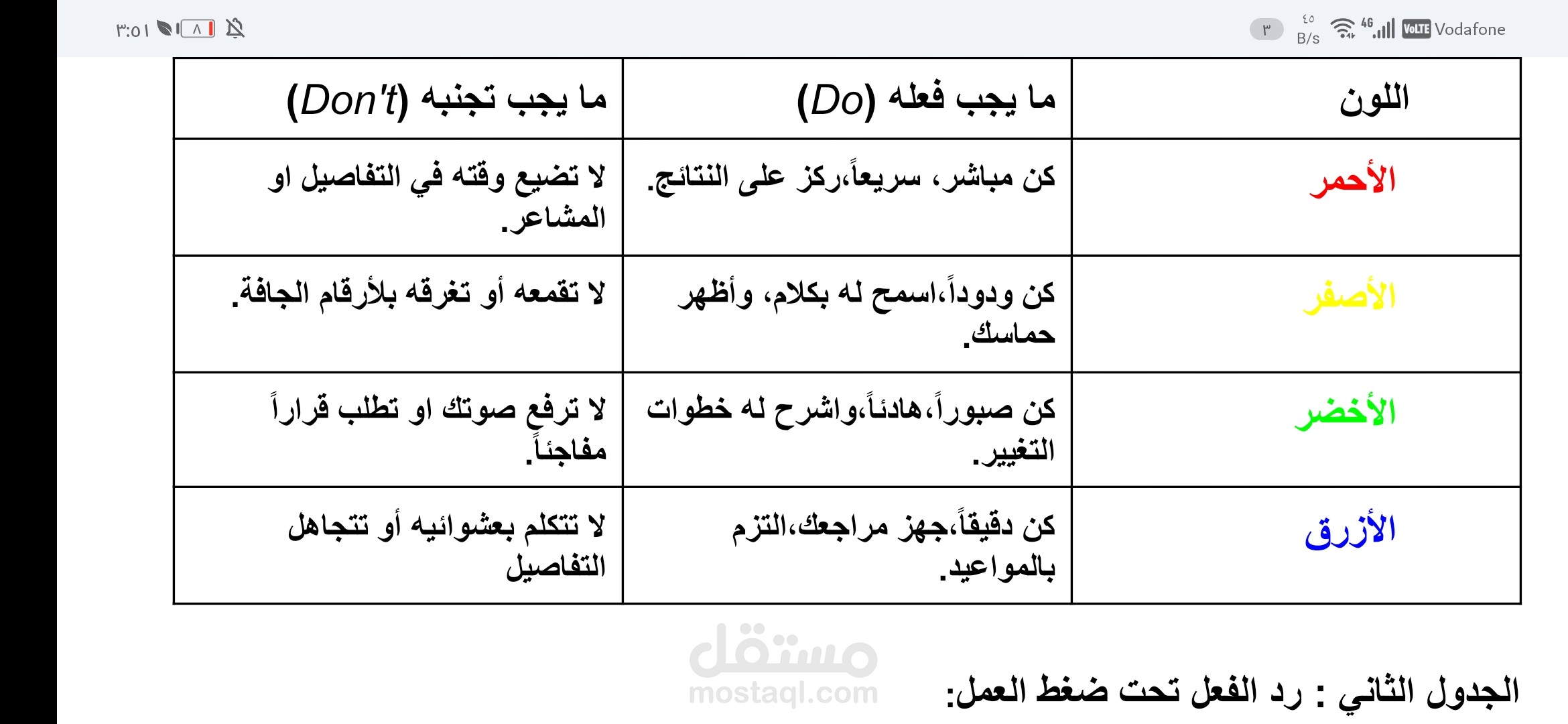 سيكولوجية البشر