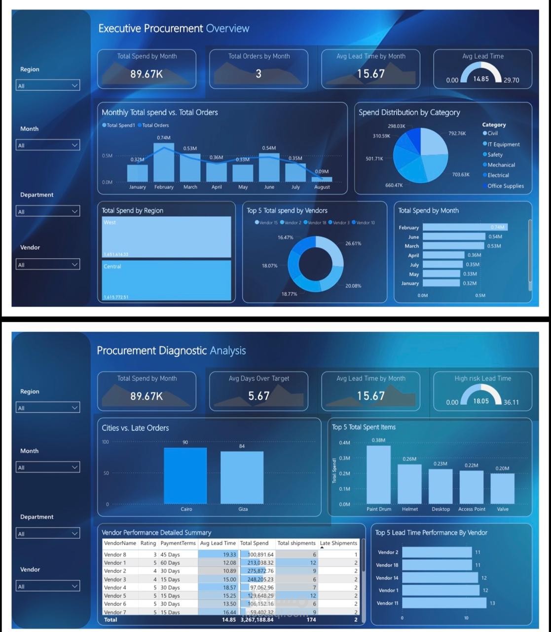 لوحة تحكم تشخيصية لمتابعة المشتريات وأداء الموردين | Procurement Dashboard