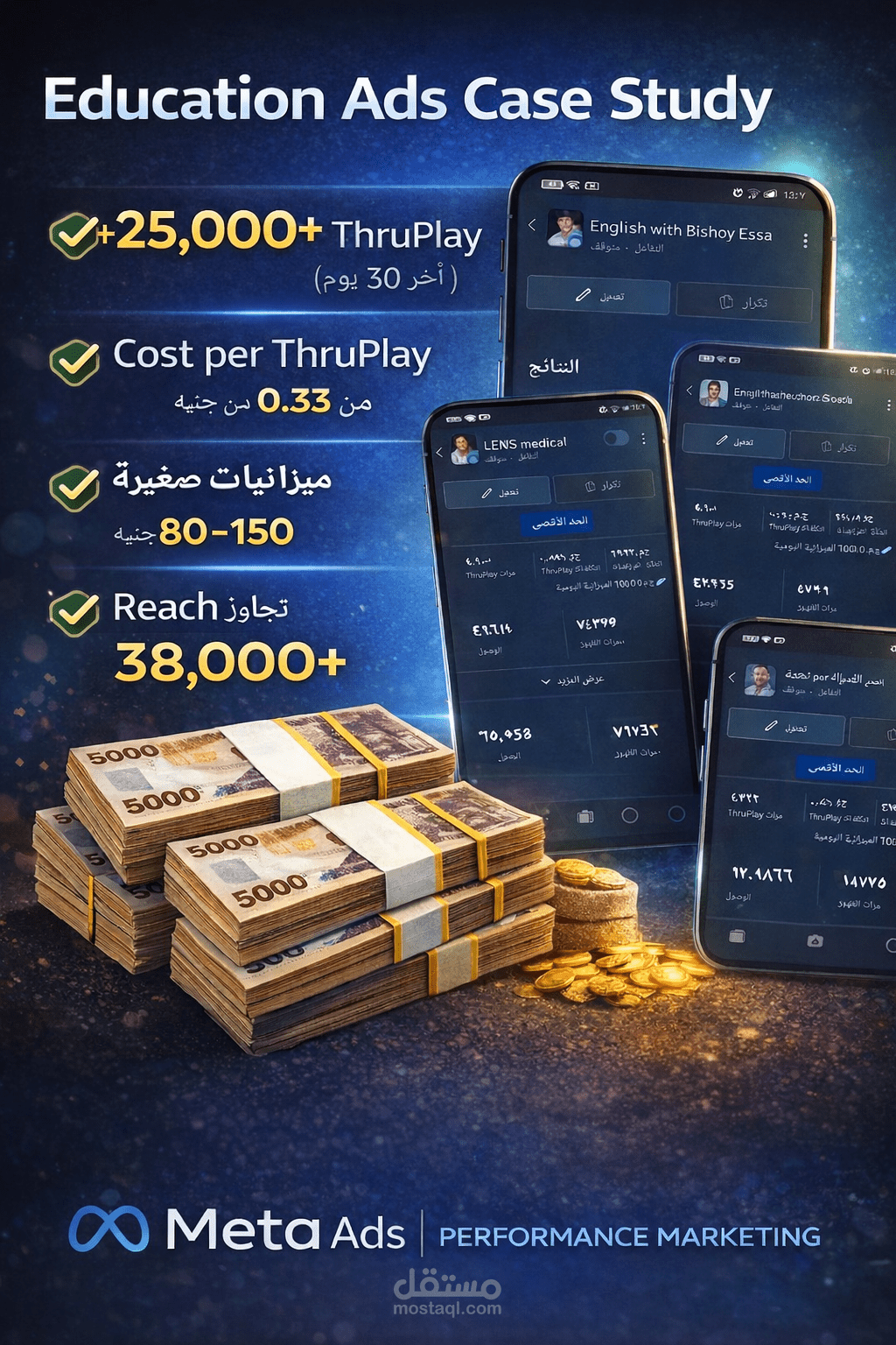 Education Ads Case Study