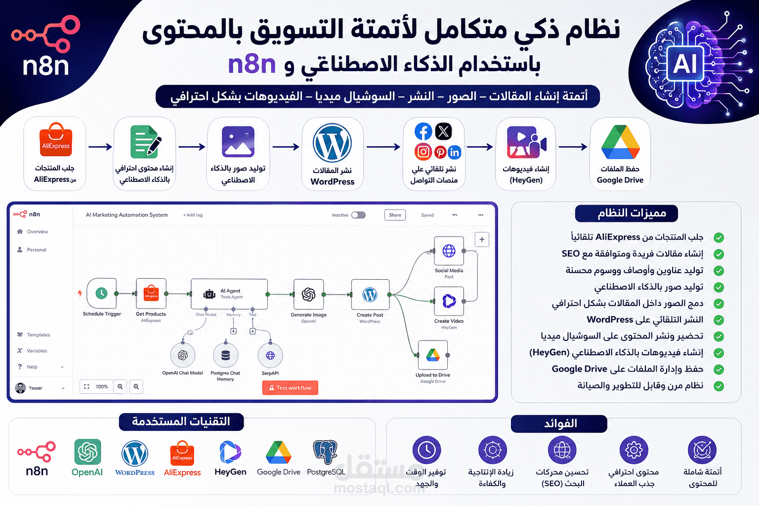 تطوير نظام ذكي متكامل لأتمتة التسويق بالذكاء الاصطناعي باستخدام n8n وWordPress وAliExpress