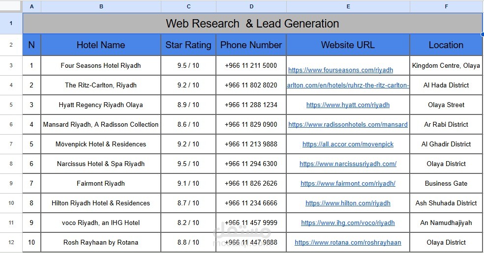 إعداد قاعدة بيانات شاملة للفنادق الكبرى في الرياض (Web Research & Lead Generation)