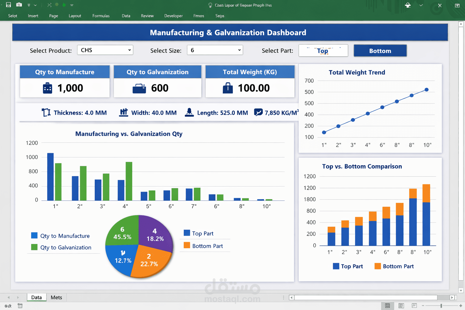 Manufacturing & Galvanization Dashboard – Clevis Hangers & Pipe Clamps