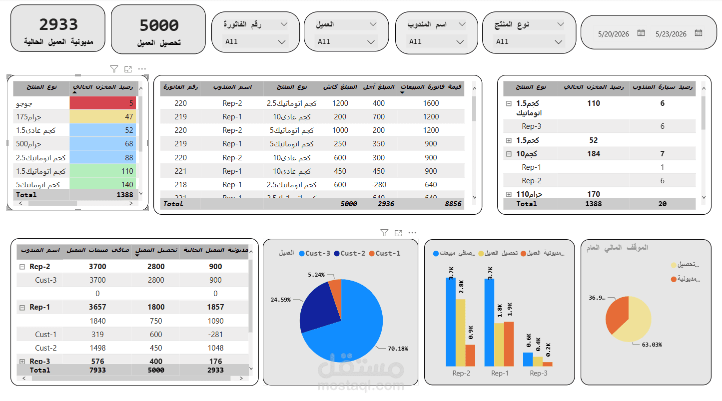 نظام تسوية وفروقات سيارات التوزيع الذكي (Van Variance / Reconciliation System)