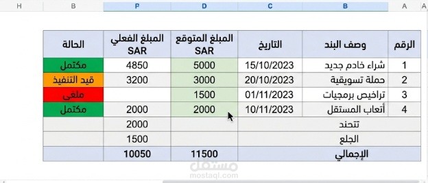 تحليل أداء المبيعات