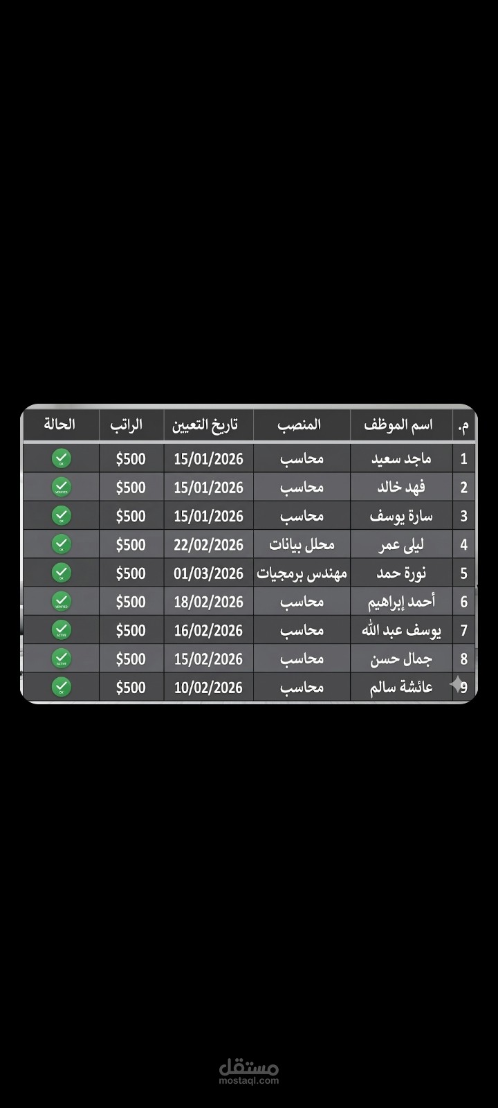 كشف تفصيلي ببيانات الموظفين، الرواتب، والحالة الوظيفية