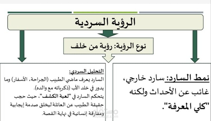 تصميم عروض احترافية PowerPoint
