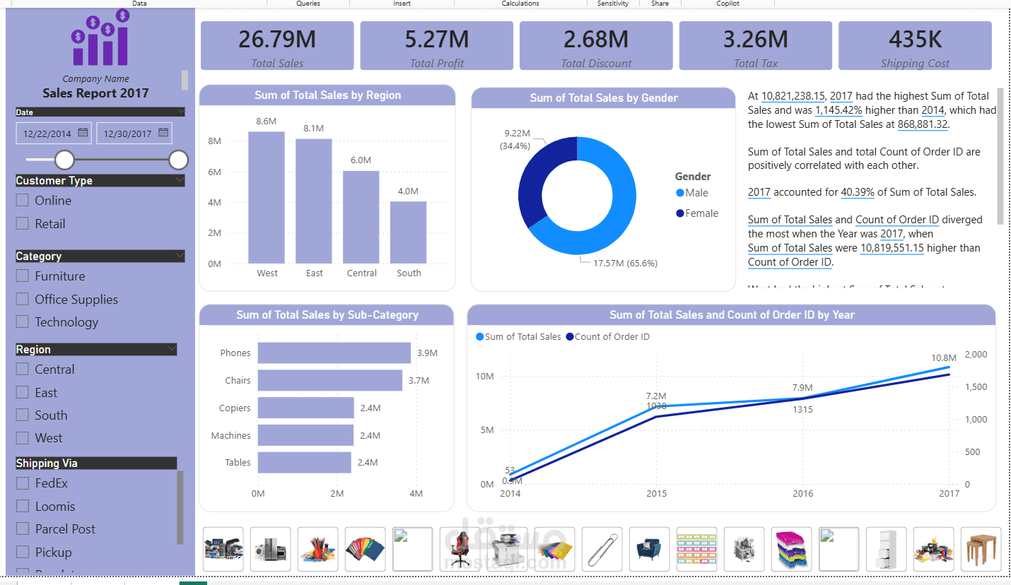 Sales Performance Dashboard | Power BI
