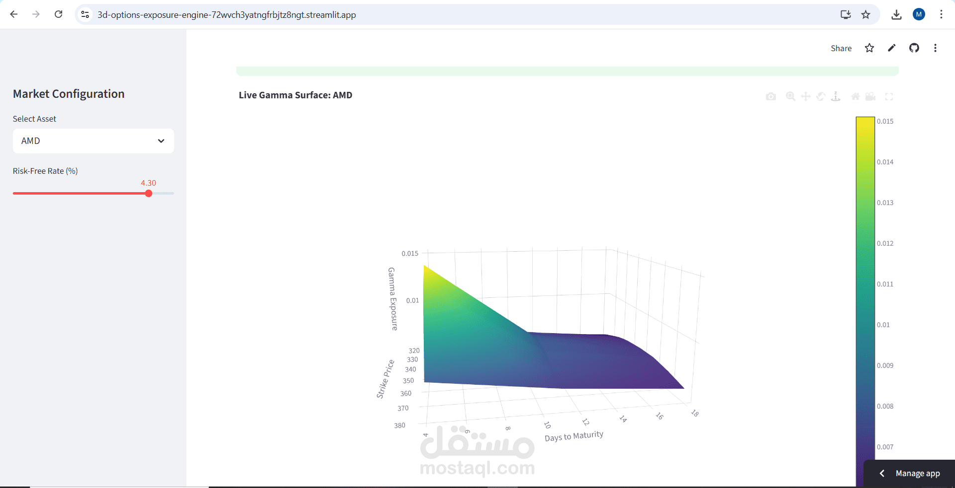 تطوير محرك تحليل مالي ذكي لعقود الخيارات (Real-Time 3D Options Engine)