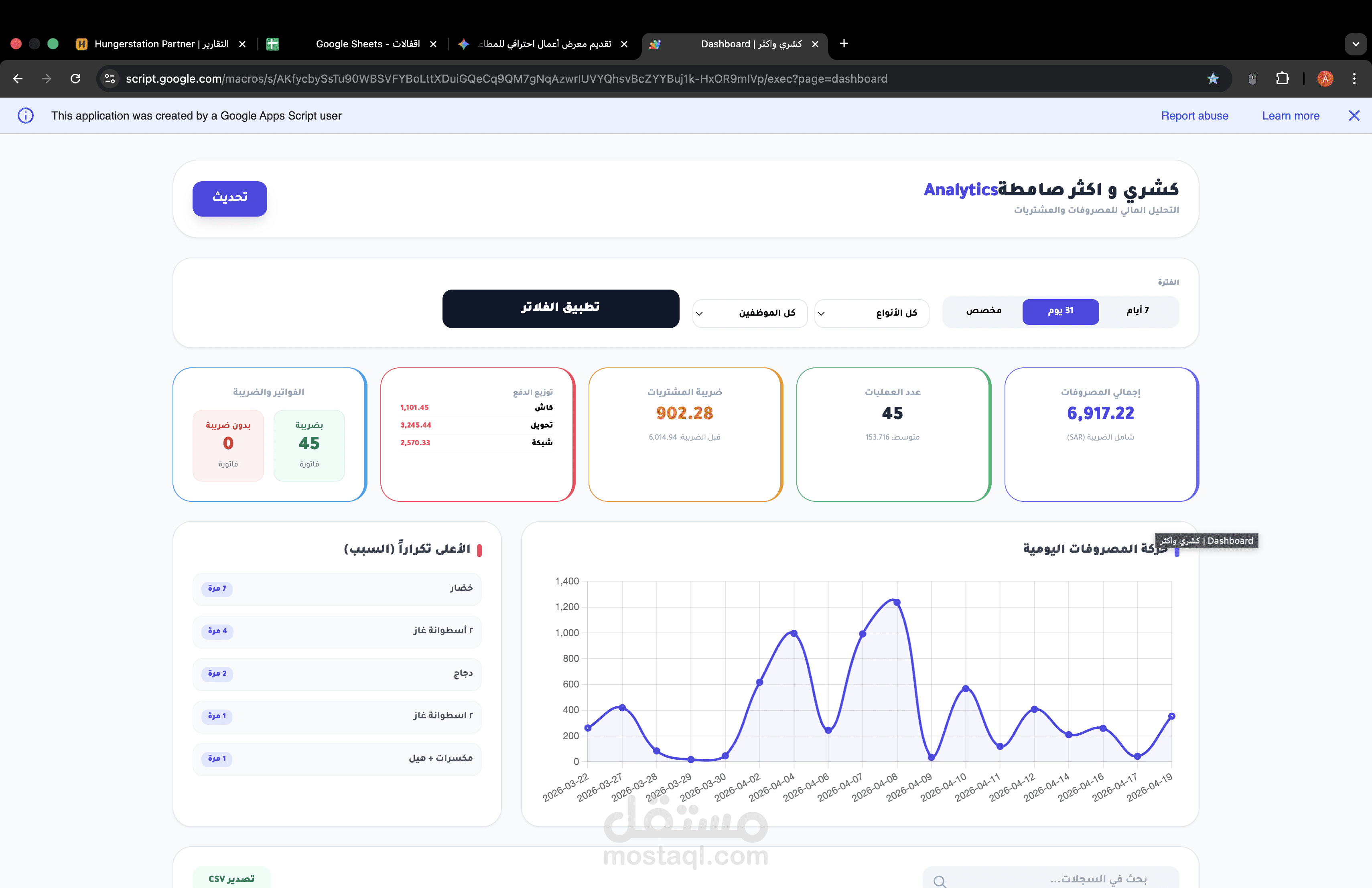 لوحة تحليل بيانات المبيعات والأداء المالي (Multi-Branch Dashboard)