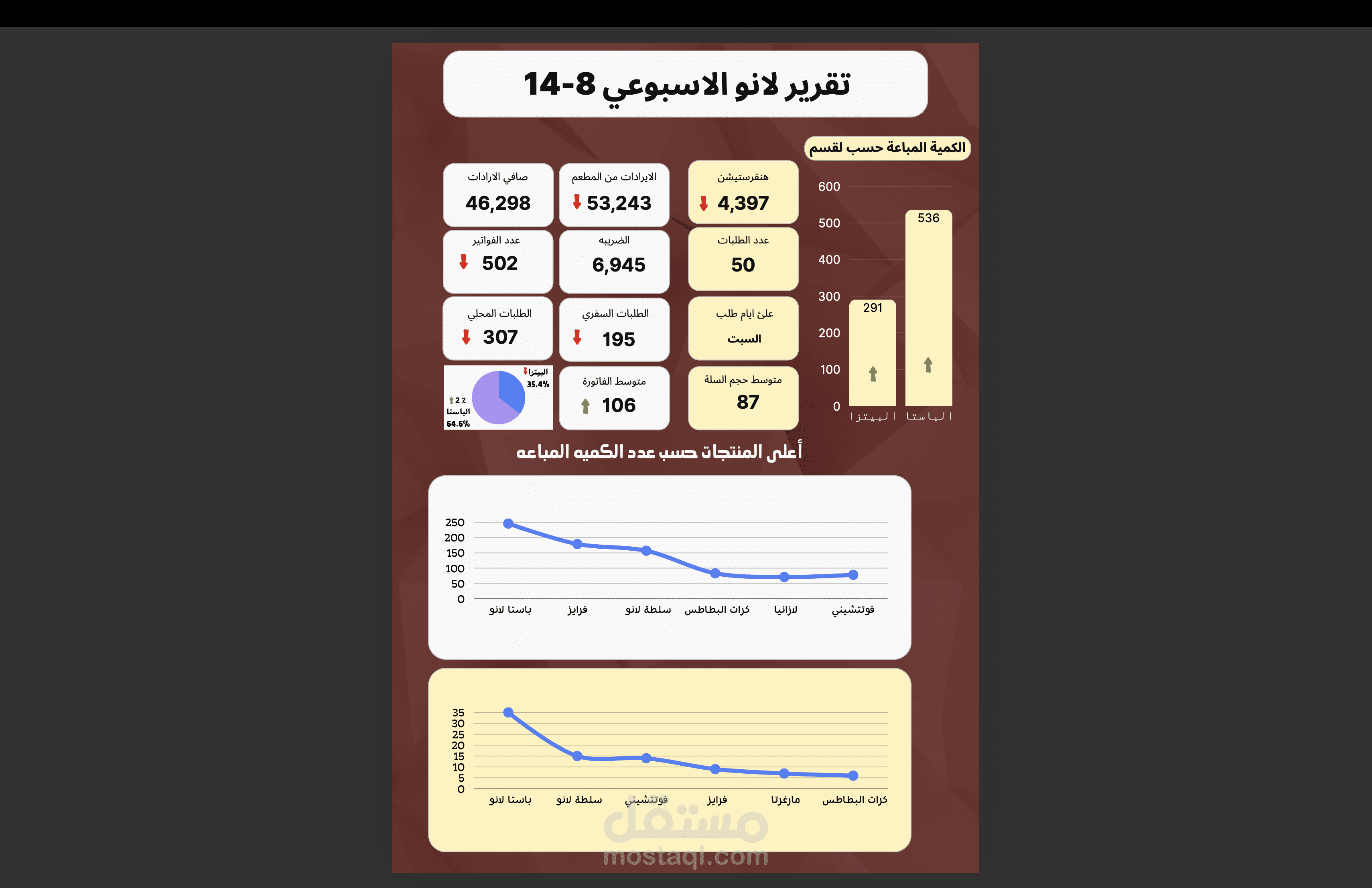 تحليل بيانات