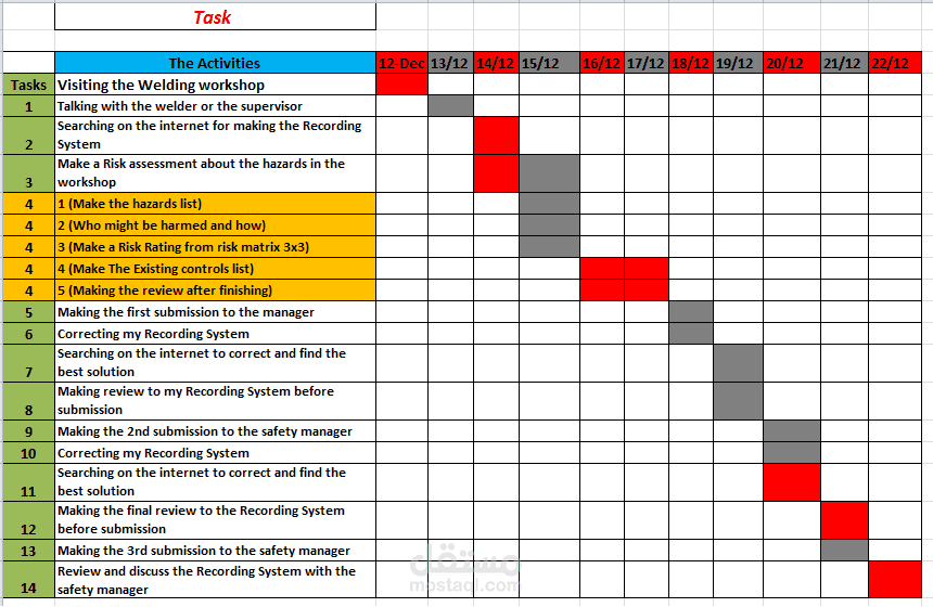 عمل رسم تخطيطي بإستخدام الإكسيل والورد