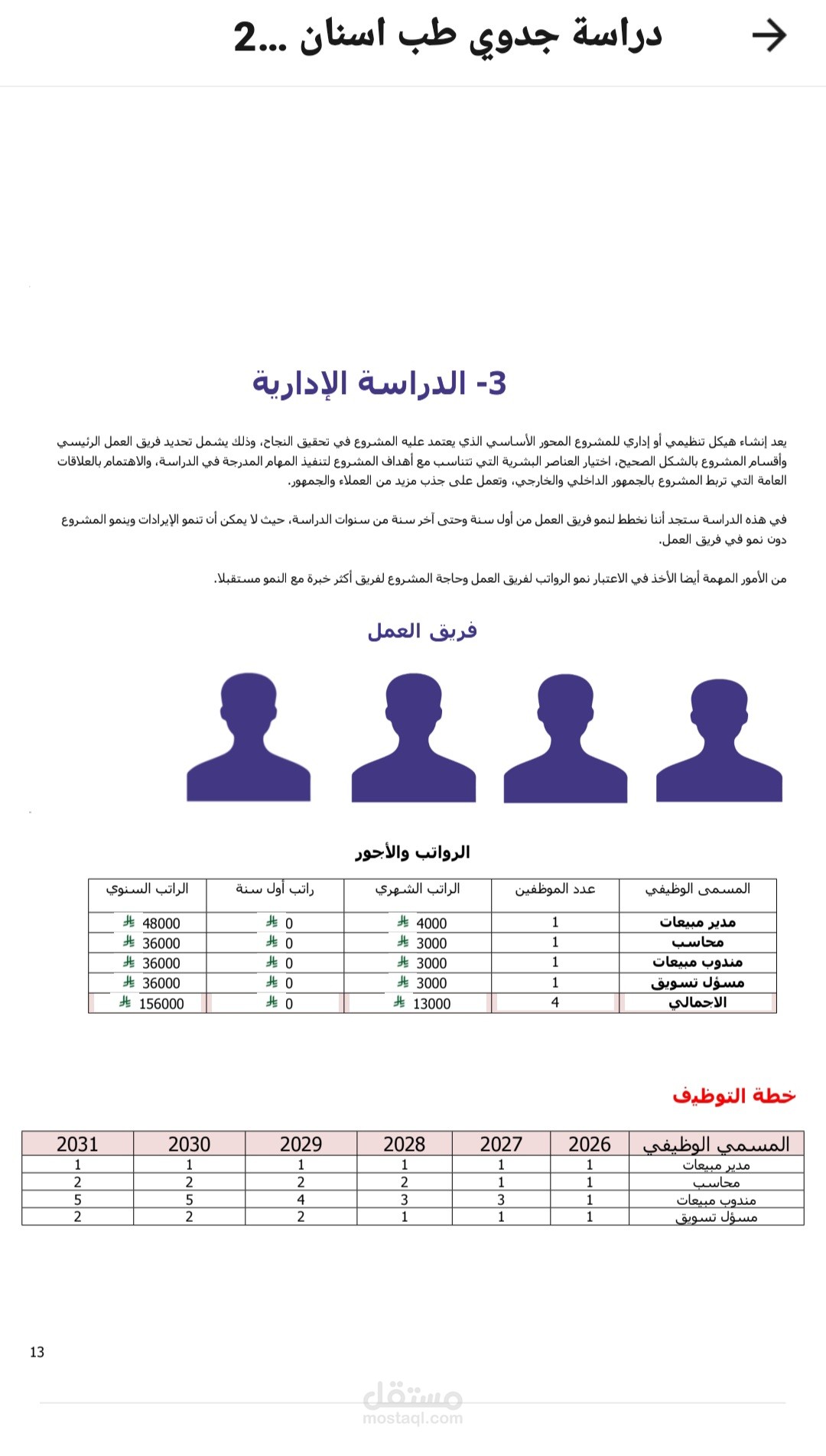 دراسة جدوي شركة مستلزمات طبية