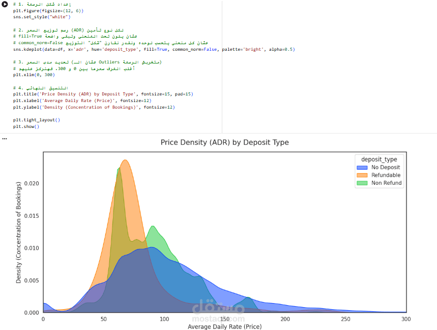 EDA لمؤسسة فندقية