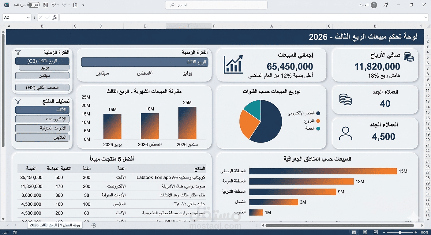 لوحة تحكم مبيعات الربع الثالث (Q3) لعام 2026