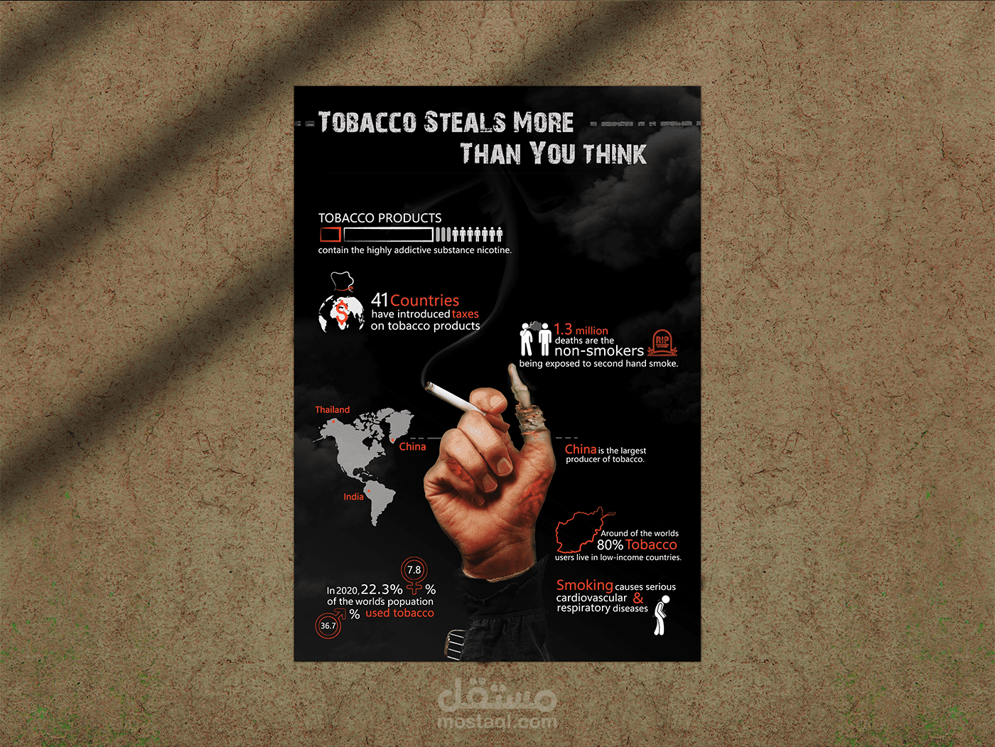 تصميم توعوي عن مخاطر التدخين بأسلوب معلوماتي بصري (Infographic Poster)