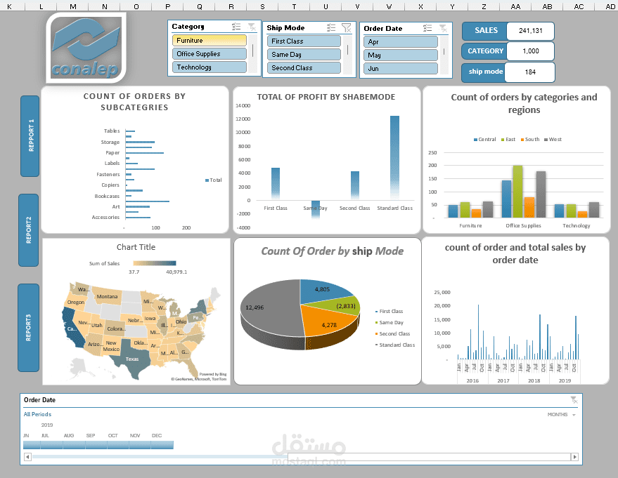 Advanced Excel Data Analysis – Pivot Tables & Charts