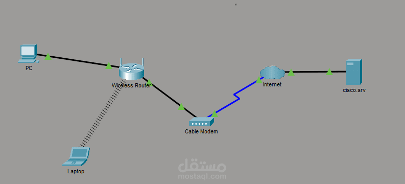 Part 1: Build a Simple Network  Part 2: Configure the End Devices and Verify Connectivity
