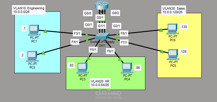 packet tracer