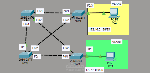 packet tracer