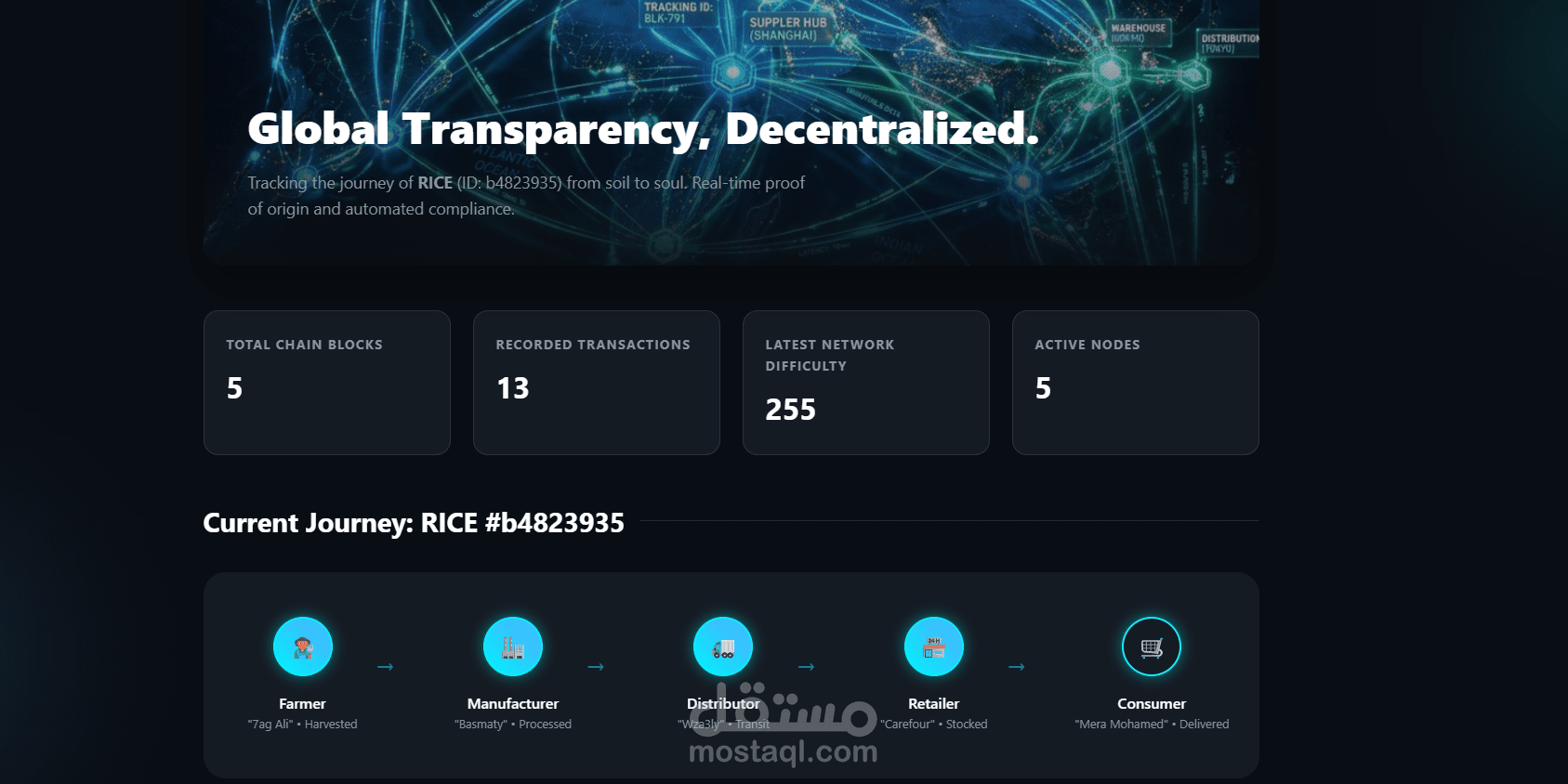 Blockchain-in-Agriculture-Python-Solidity