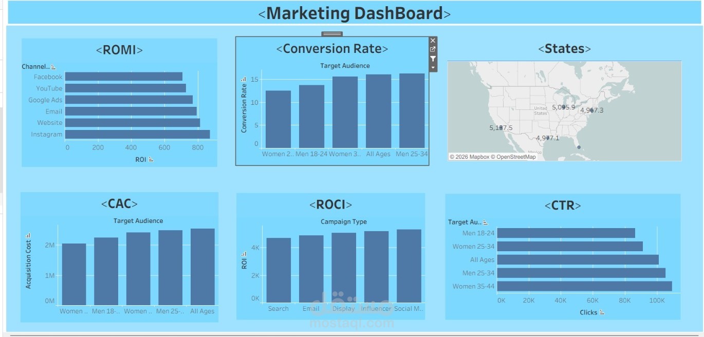 Tableau Dashboard