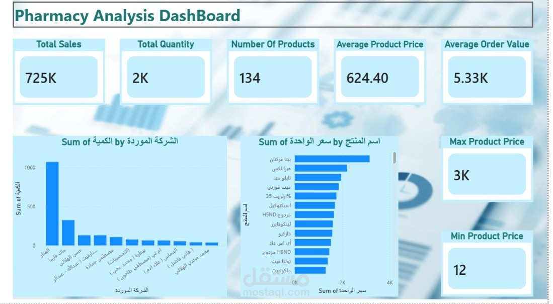 Power Bi Dashboard