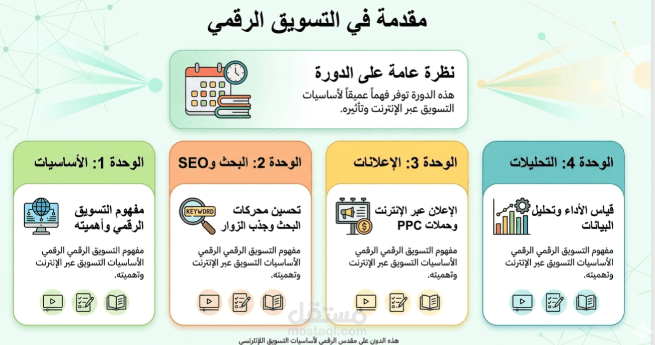 نموذج العرض التعليمي (Educational Module)
