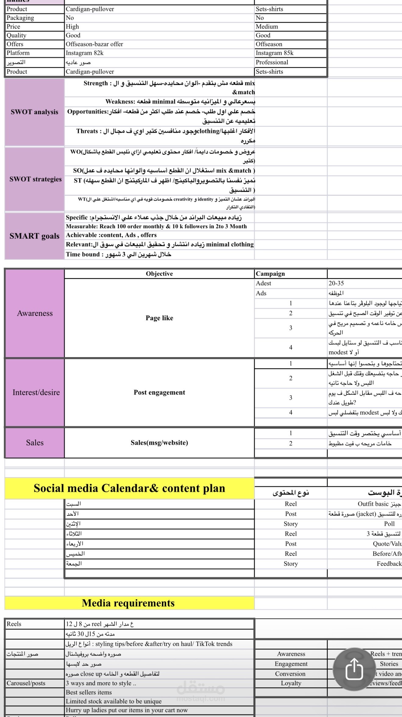 Marketing strategy plan fron A-Z