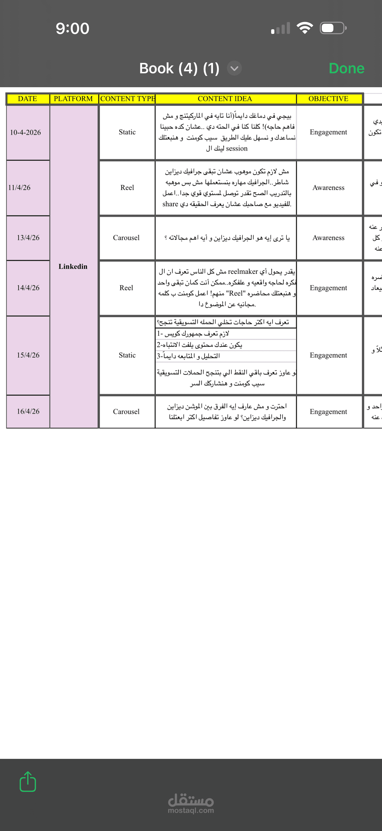 كتابه محتوى للصفحات و البراندات ووضع ال content plan و تنظيمها