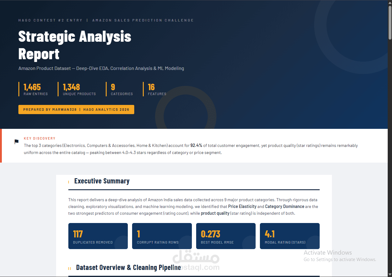 Amazon Product Analytics & Rating