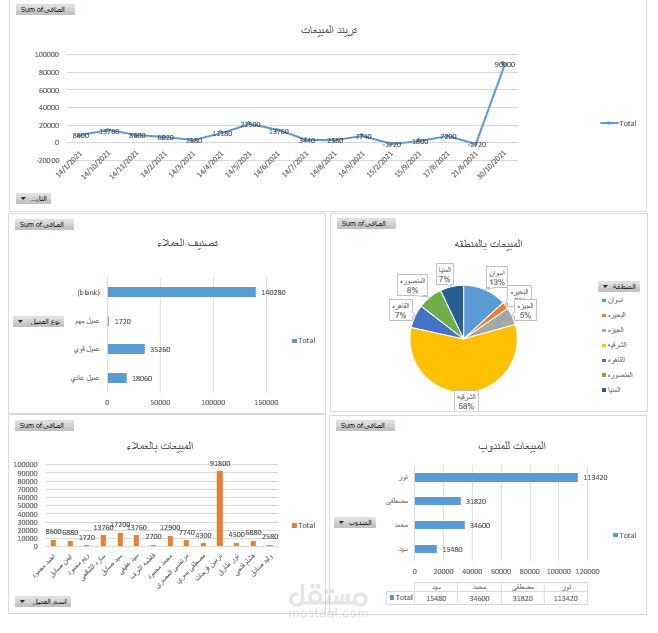 Excel Data Analysis and Sales Dashboard Project