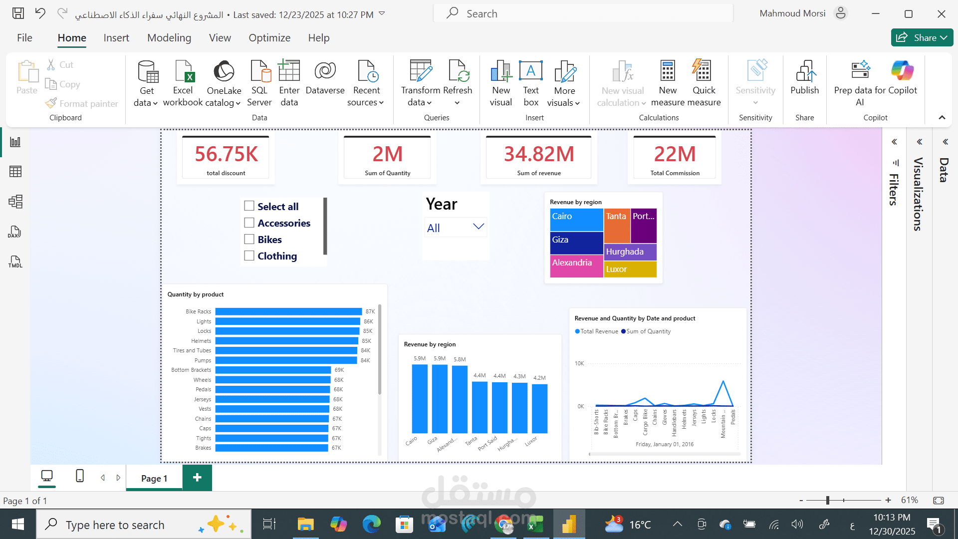 لوحة قيادة تحليل المبيعات التفاعلية (Sales Dashboard Power BI)