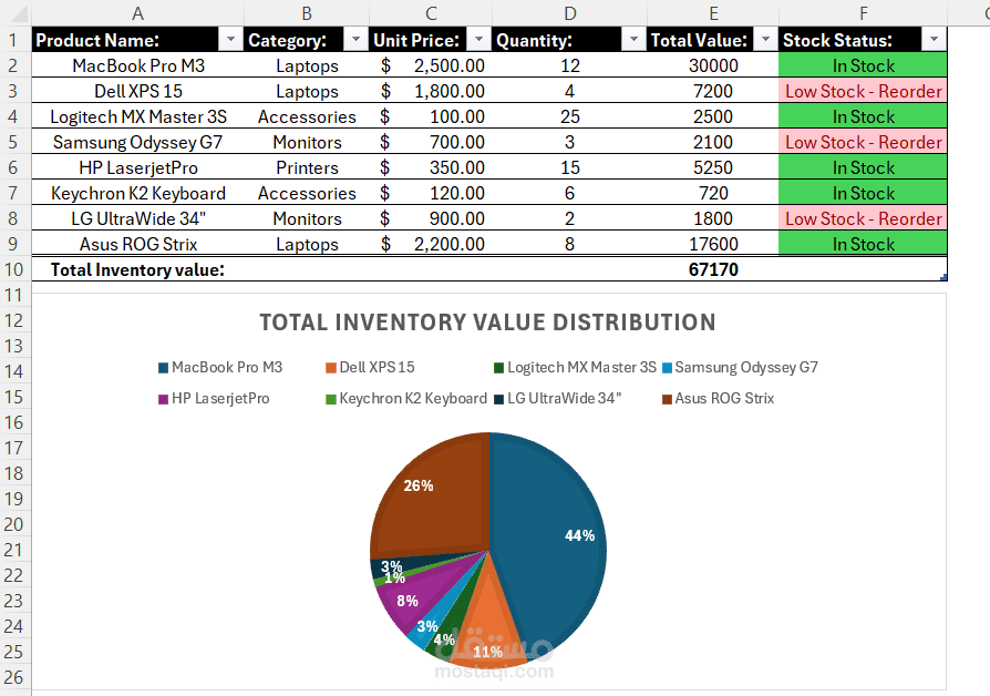 نظام أتمتة إدارة المخازن والرقابة الذكية على المخزون (Smart Inventory System)