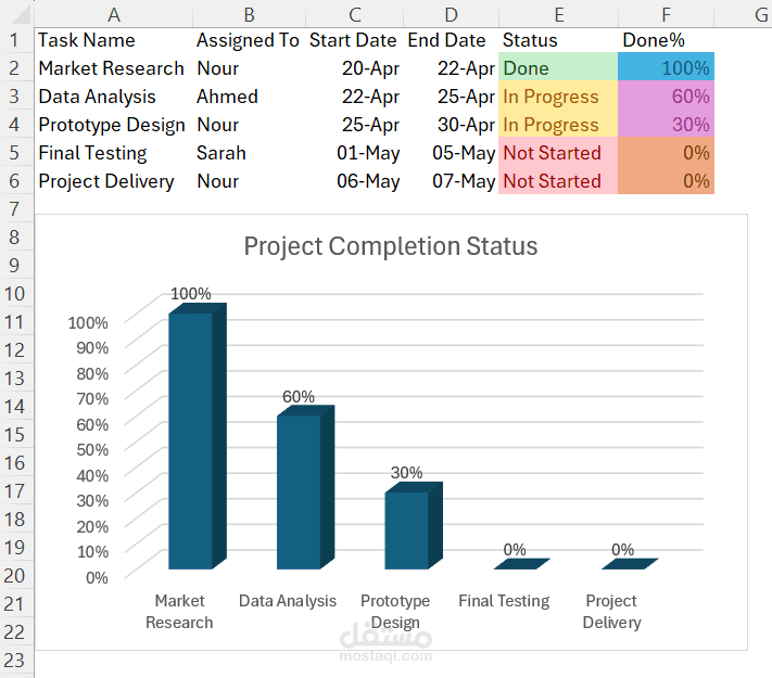 نظام ذكي لتحليل المصروفات الشخصية والرقابة المالية (Financial Analysis Dashboard)